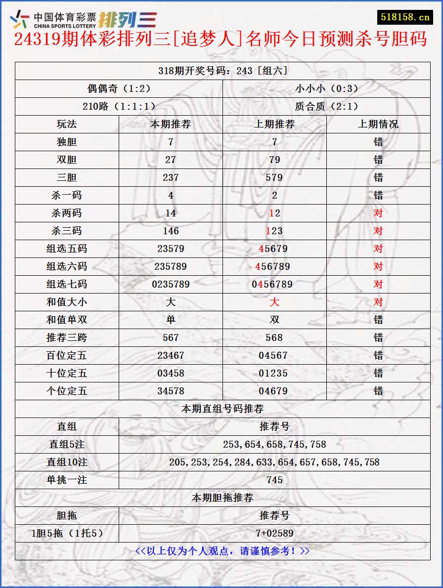 24319期体彩排列三[追梦人]名师今日预测杀号胆码