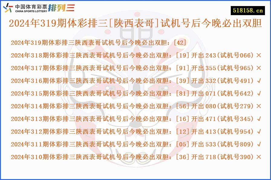 2024年319期体彩排三[陕西表哥]试机号后今晚必出双胆