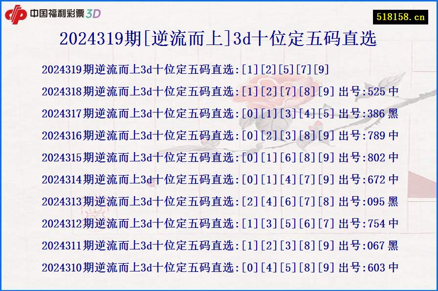 2024319期[逆流而上]3d十位定五码直选