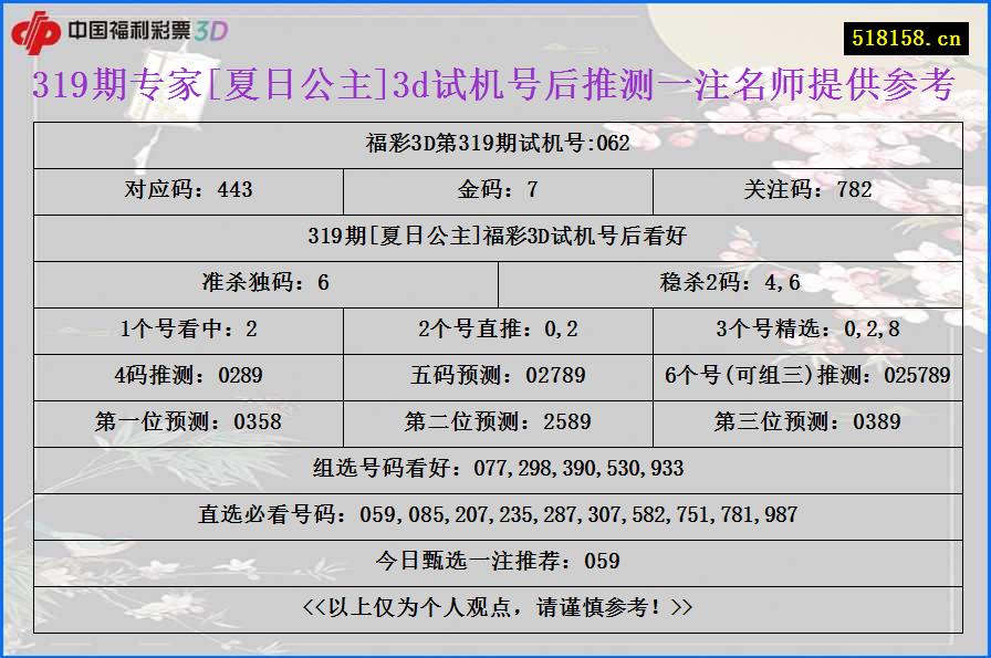 319期专家[夏日公主]3d试机号后推测一注名师提供参考