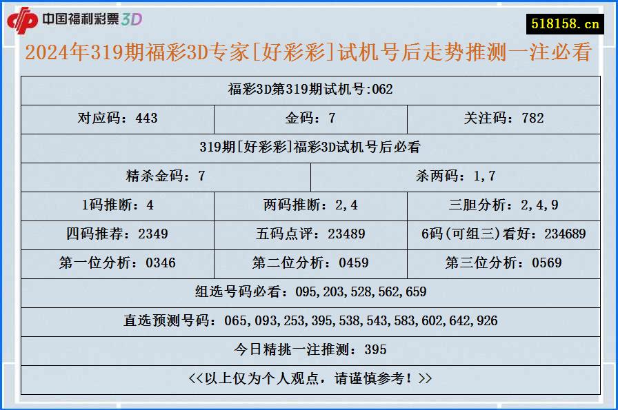 2024年319期福彩3D专家[好彩彩]试机号后走势推测一注必看