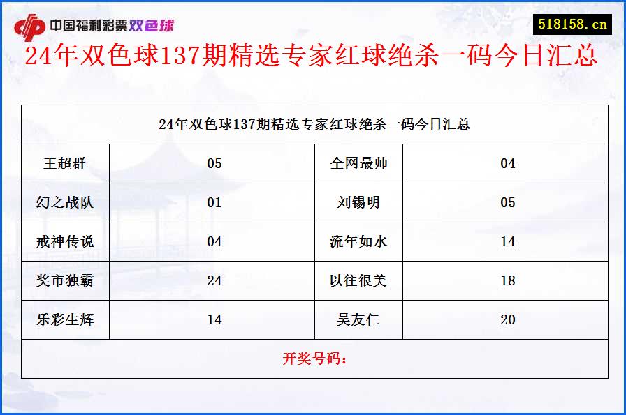 24年双色球137期精选专家红球绝杀一码今日汇总