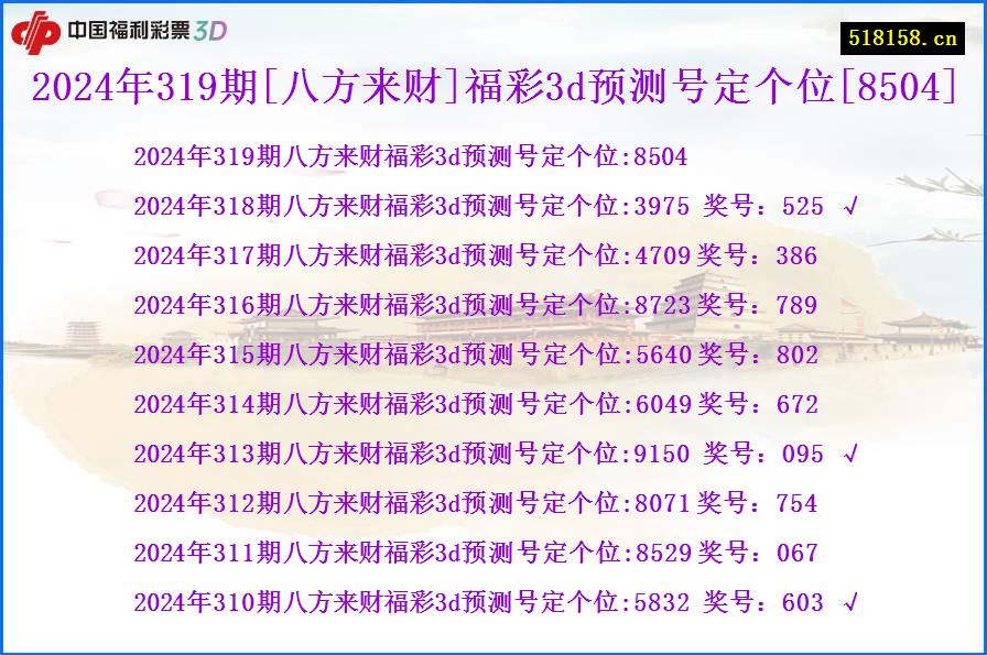 2024年319期[八方来财]福彩3d预测号定个位[8504]