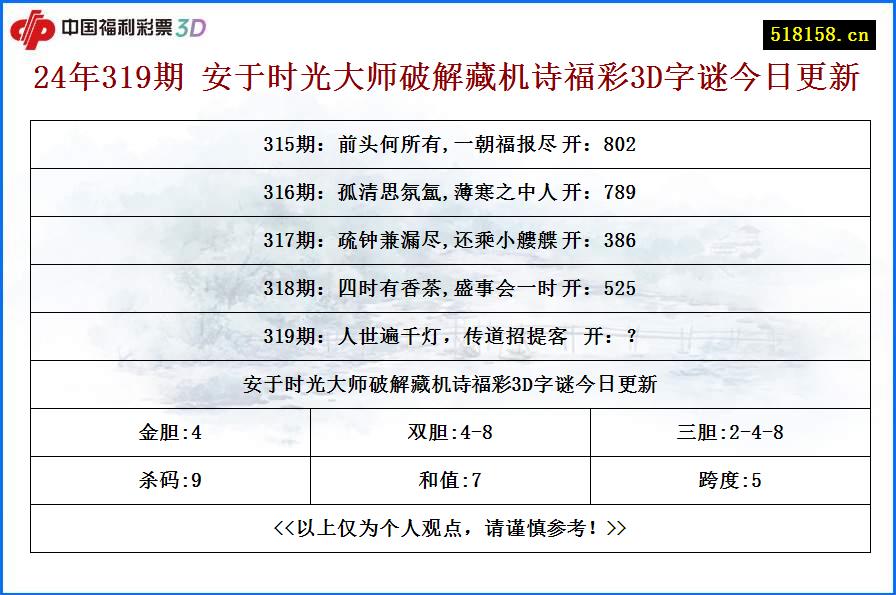 24年319期 安于时光大师破解藏机诗福彩3D字谜今日更新