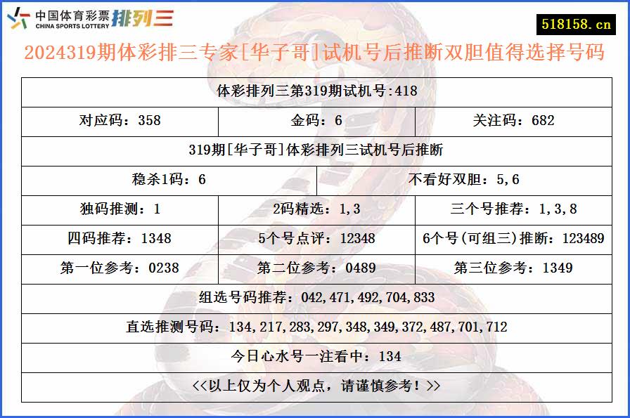 2024319期体彩排三专家[华子哥]试机号后推断双胆值得选择号码