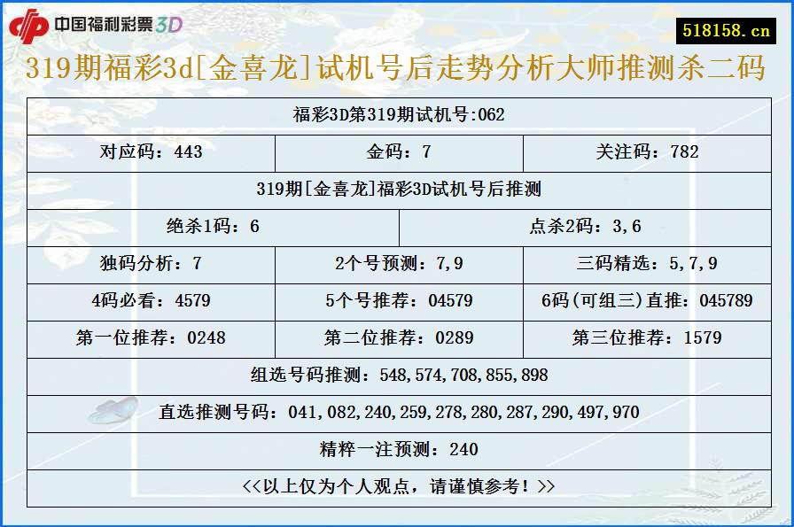 319期福彩3d[金喜龙]试机号后走势分析大师推测杀二码