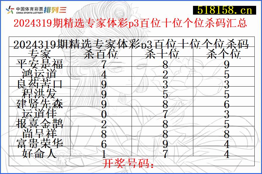 2024319期精选专家体彩p3百位十位个位杀码汇总