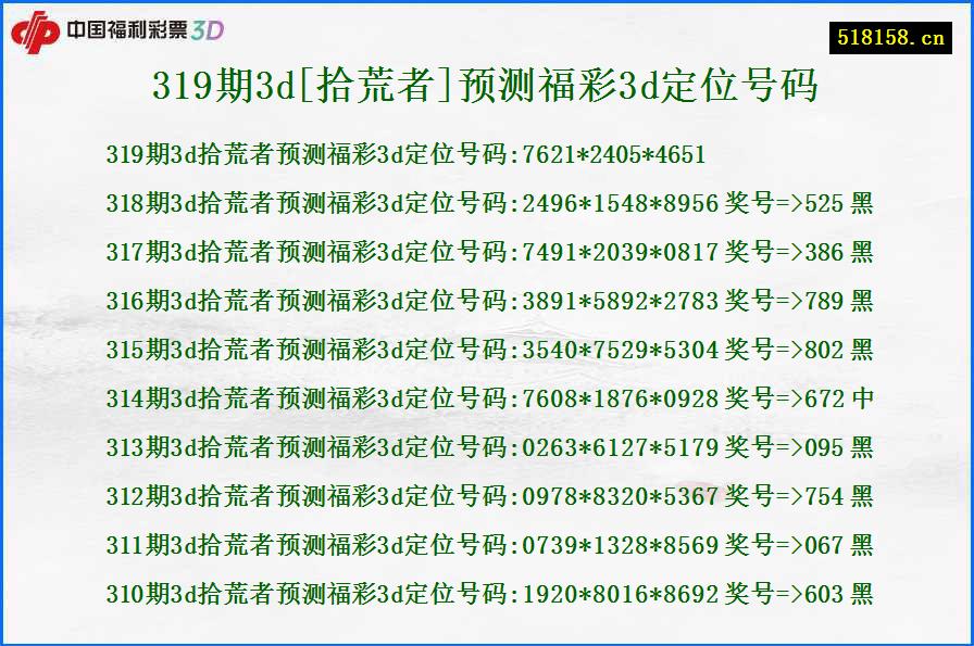 319期3d[拾荒者]预测福彩3d定位号码