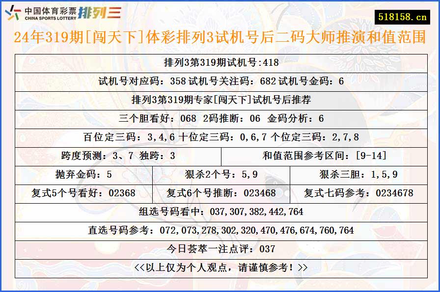 24年319期[闯天下]体彩排列3试机号后二码大师推演和值范围