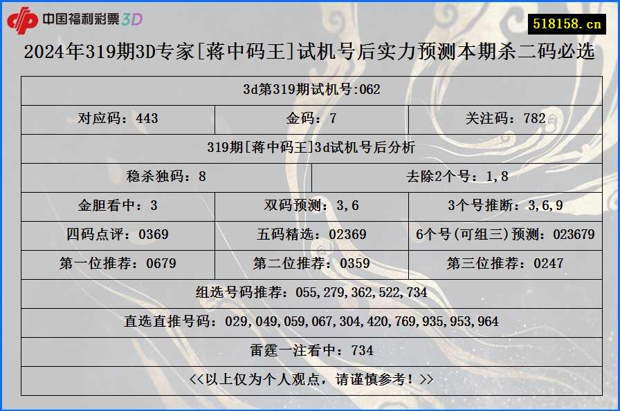 2024年319期3D专家[蒋中码王]试机号后实力预测本期杀二码必选