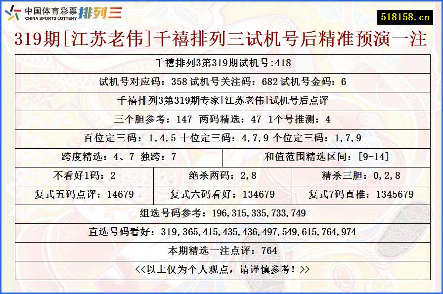 319期[江苏老伟]千禧排列三试机号后精准预演一注