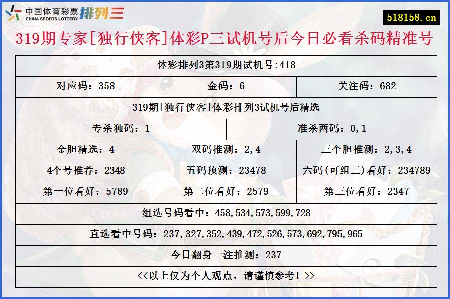 319期专家[独行侠客]体彩P三试机号后今日必看杀码精准号