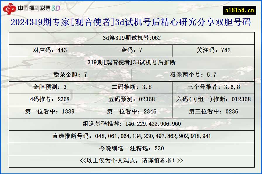 2024319期专家[观音使者]3d试机号后精心研究分享双胆号码