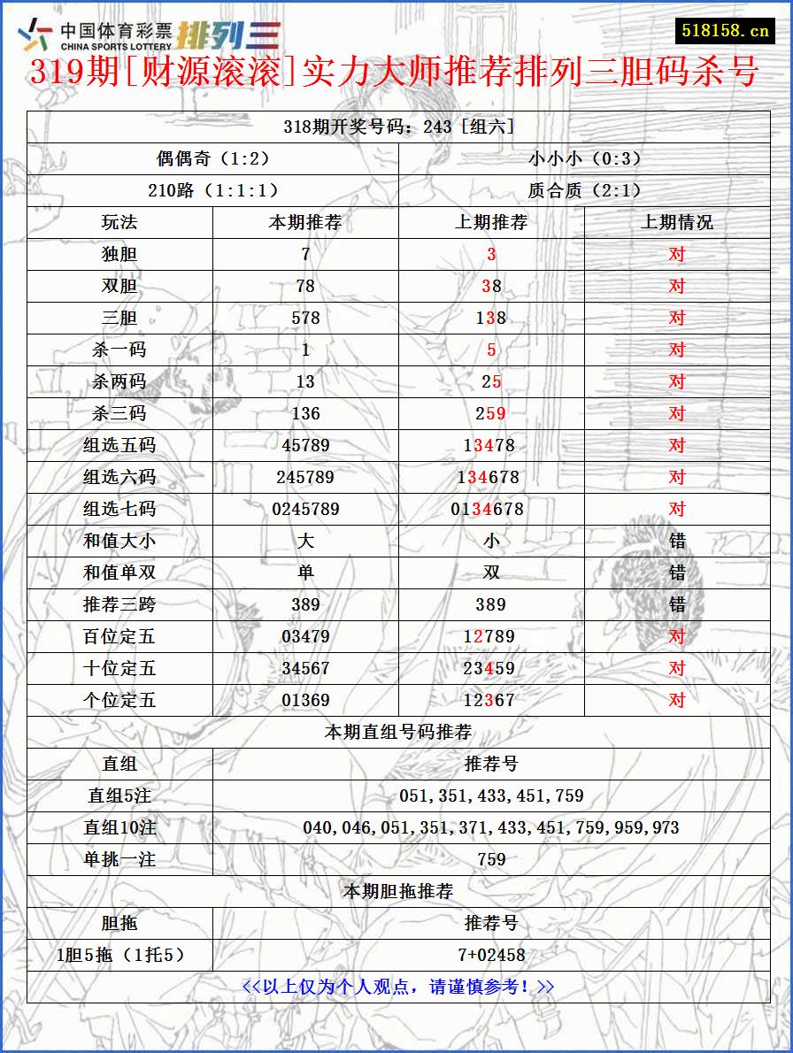 319期[财源滚滚]实力大师推荐排列三胆码杀号