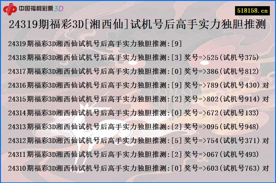 24319期福彩3D[湘西仙]试机号后高手实力独胆推测