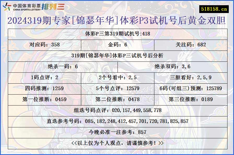 2024319期专家[锦瑟年华]体彩P3试机号后黄金双胆