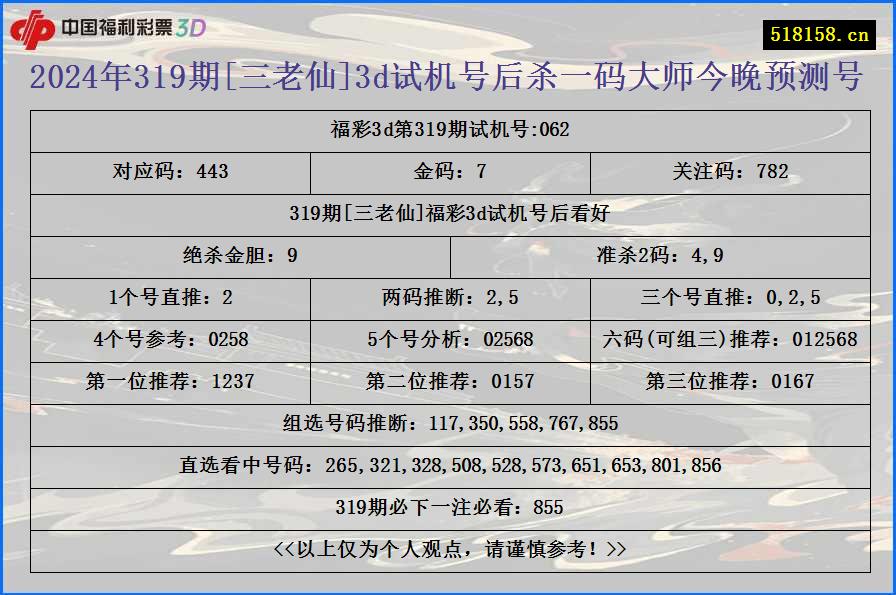 2024年319期[三老仙]3d试机号后杀一码大师今晚预测号