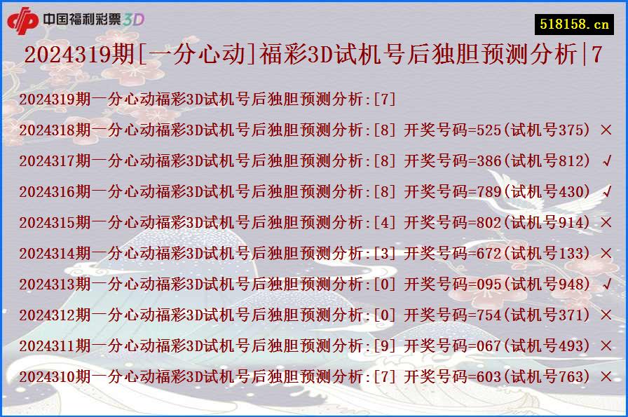 2024319期[一分心动]福彩3D试机号后独胆预测分析|7