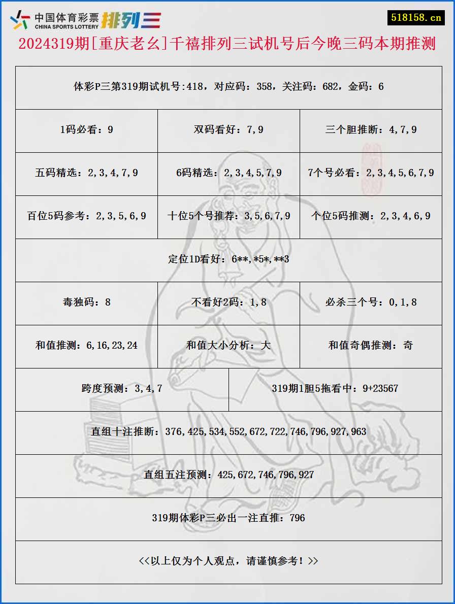 2024319期[重庆老幺]千禧排列三试机号后今晚三码本期推测