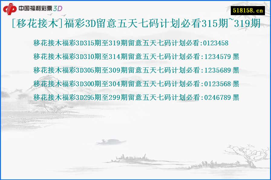 [移花接木]福彩3D留意五天七码计划必看315期~319期