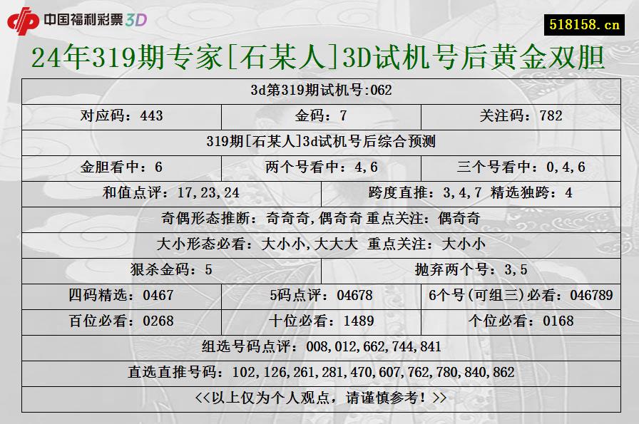 24年319期专家[石某人]3D试机号后黄金双胆