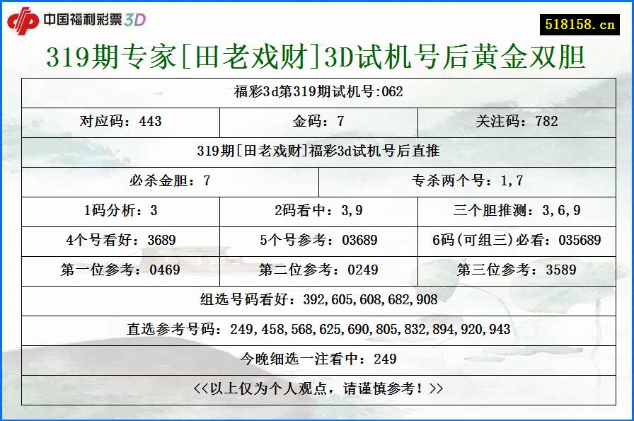 319期专家[田老戏财]3D试机号后黄金双胆