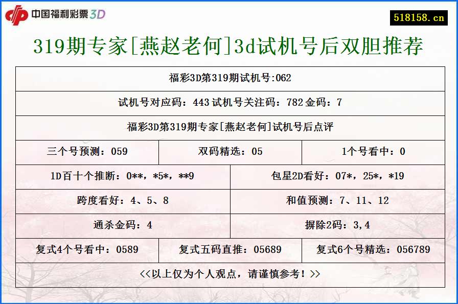 319期专家[燕赵老何]3d试机号后双胆推荐