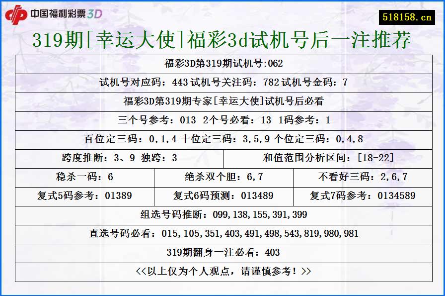 319期[幸运大使]福彩3d试机号后一注推荐