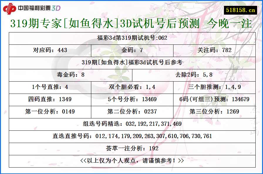 319期专家[如鱼得水]3D试机号后预测 今晚一注