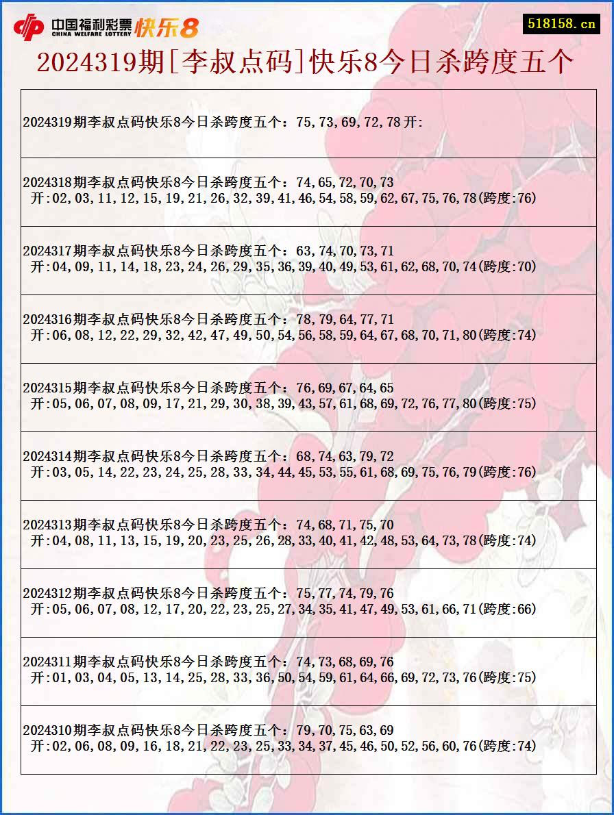 2024319期[李叔点码]快乐8今日杀跨度五个