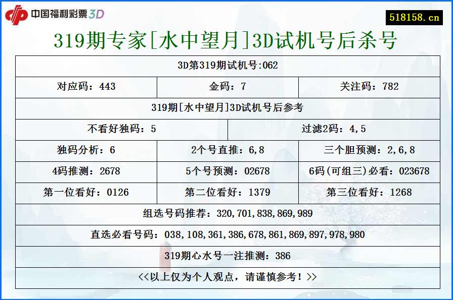 319期专家[水中望月]3D试机号后杀号