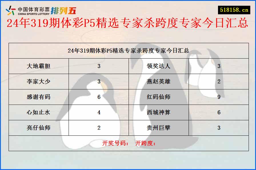 24年319期体彩P5精选专家杀跨度专家今日汇总