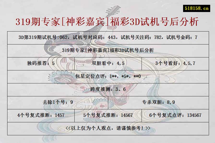 319期专家[神彩嘉宾]福彩3D试机号后分析