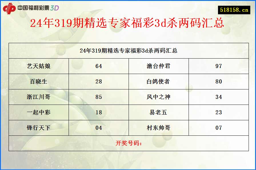 24年319期精选专家福彩3d杀两码汇总