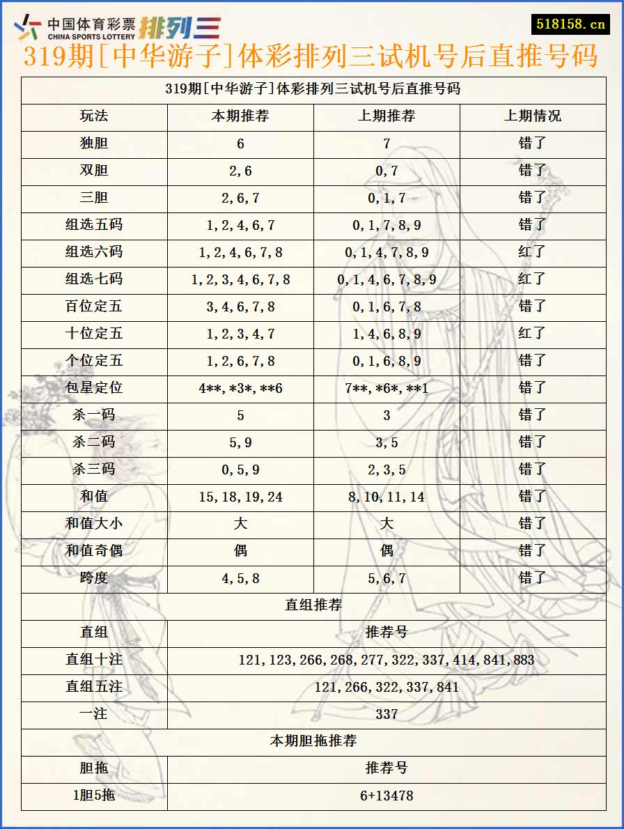 319期[中华游子]体彩排列三试机号后直推号码