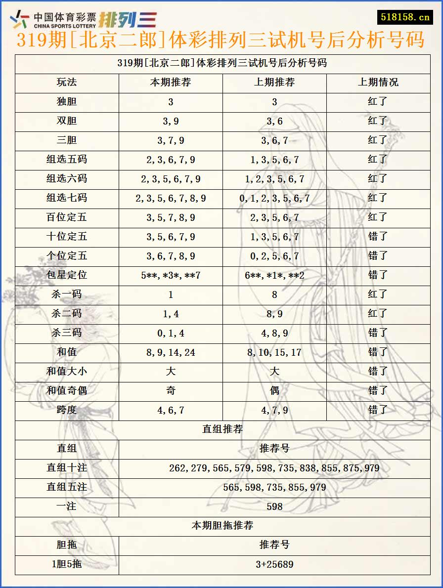 319期[北京二郎]体彩排列三试机号后分析号码