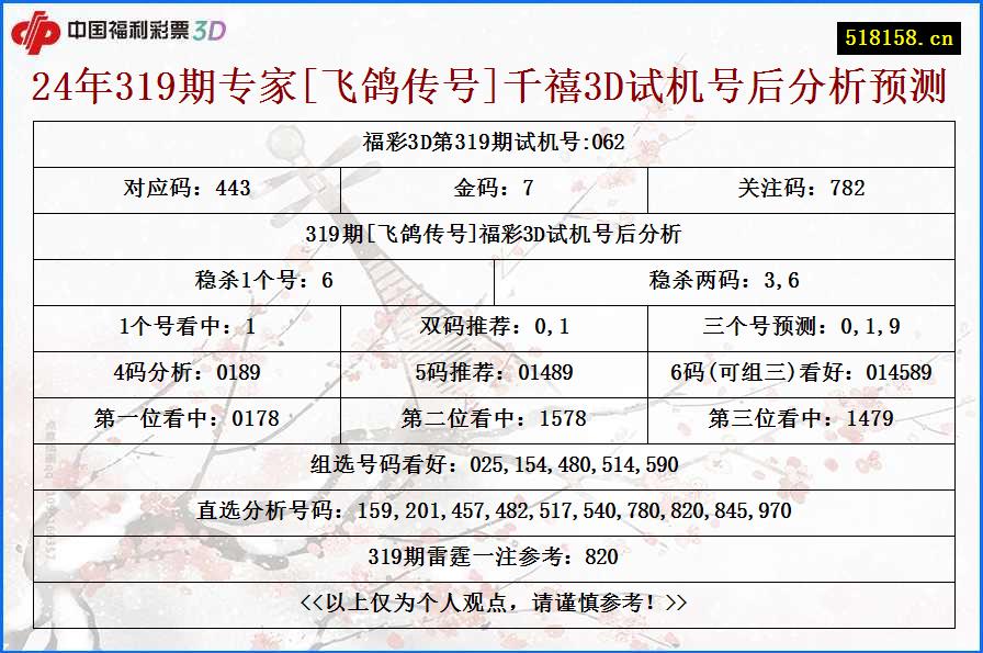 24年319期专家[飞鸽传号]千禧3D试机号后分析预测