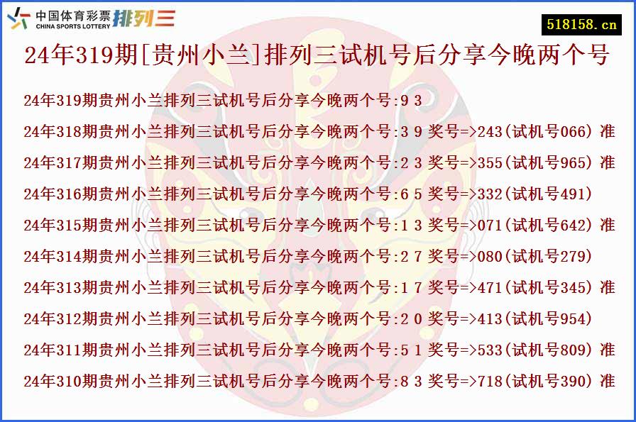 24年319期[贵州小兰]排列三试机号后分享今晚两个号