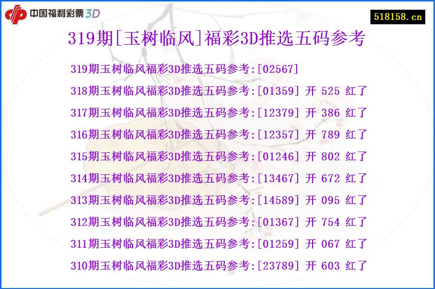 319期[玉树临风]福彩3D推选五码参考