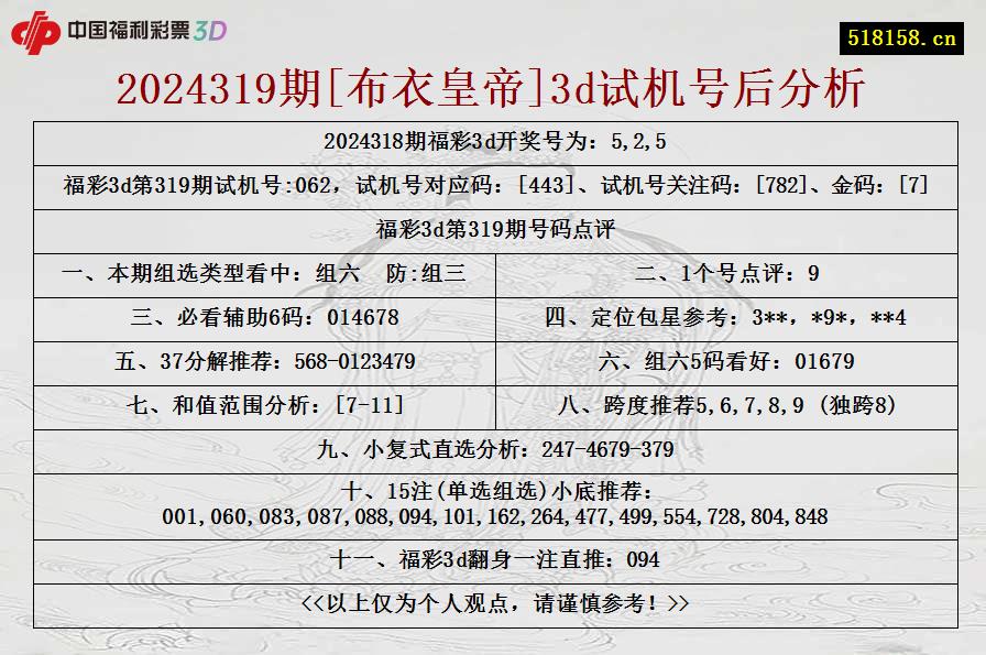 2024319期[布衣皇帝]3d试机号后分析