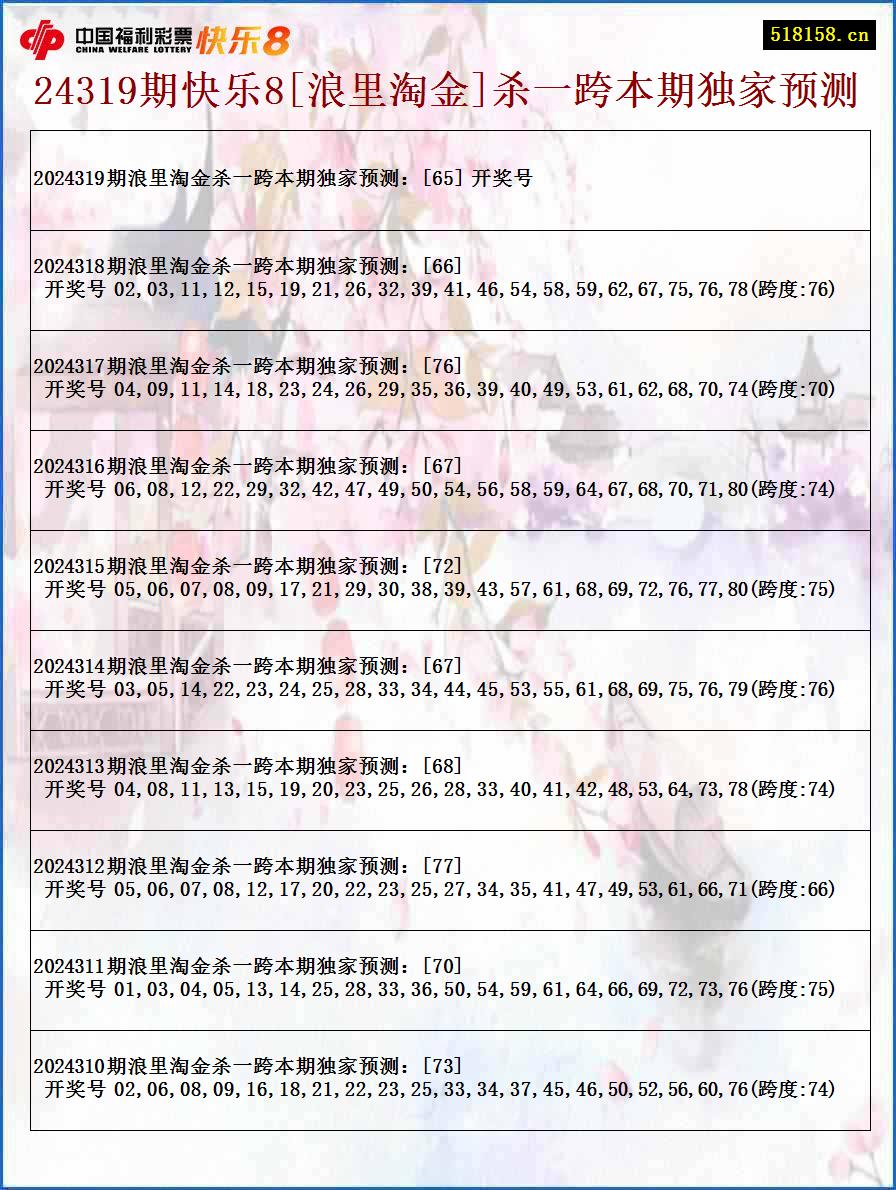 24319期快乐8[浪里淘金]杀一跨本期独家预测