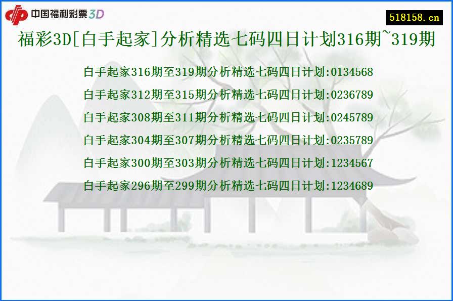 福彩3D[白手起家]分析精选七码四日计划316期~319期