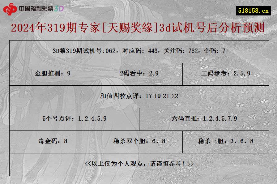 2024年319期专家[天赐奖缘]3d试机号后分析预测