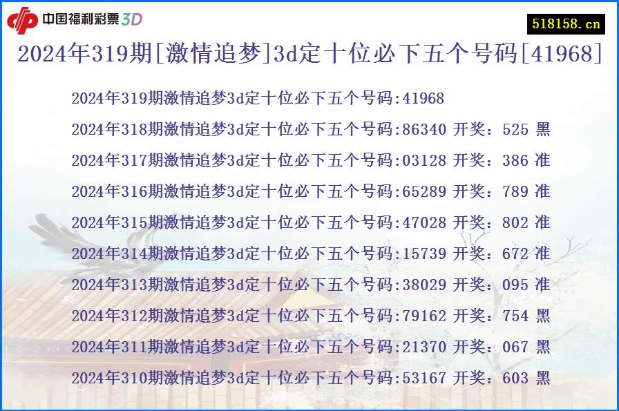 2024年319期[激情追梦]3d定十位必下五个号码[41968]