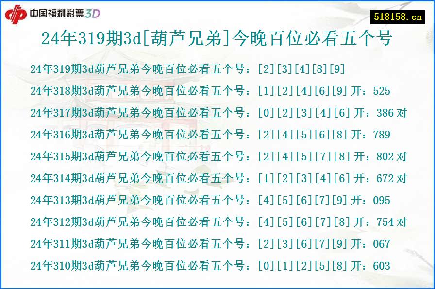 24年319期3d[葫芦兄弟]今晚百位必看五个号