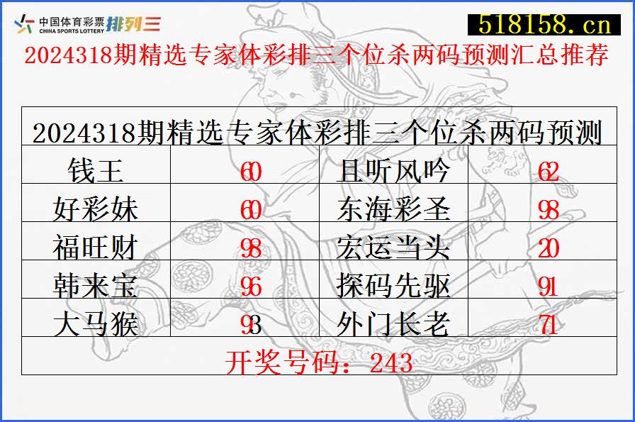 2024318期精选专家体彩排三个位杀两码预测汇总推荐