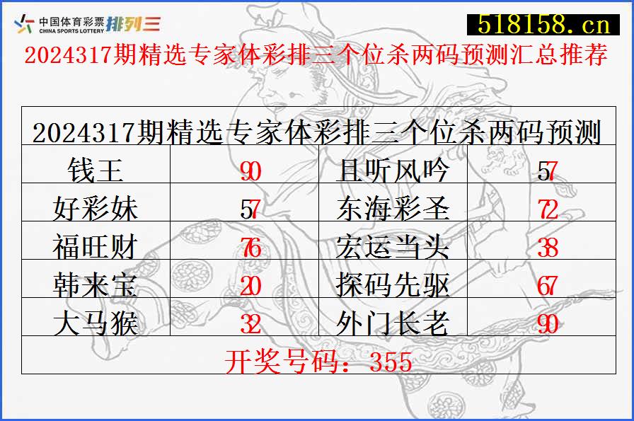 2024317期精选专家体彩排三个位杀两码预测汇总推荐