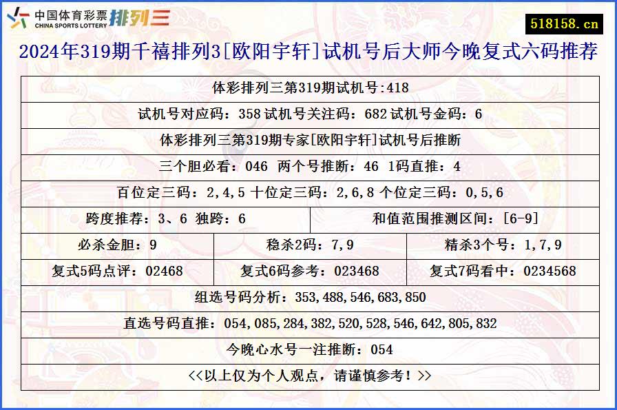 2024年319期千禧排列3[欧阳宇轩]试机号后大师今晚复式六码推荐