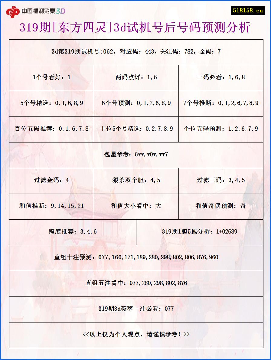 319期[东方四灵]3d试机号后号码预测分析