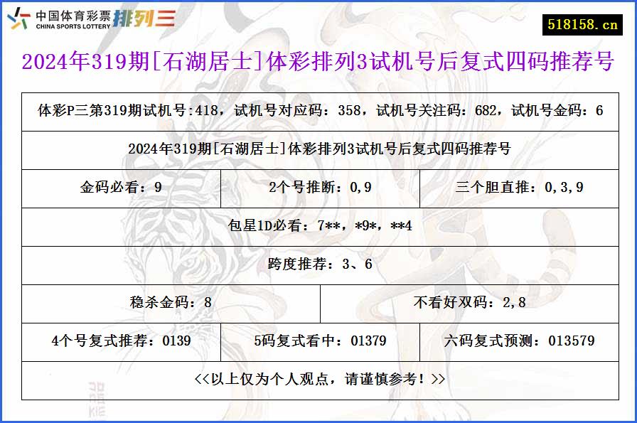 2024年319期[石湖居士]体彩排列3试机号后复式四码推荐号